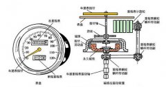 鐵路專(zhuān)用TFS-3KG50P-A-8車(chē)輪轉(zhuǎn)速傳感器B-MC-55轉(zhuǎn)速開(kāi)關(guān) 鐵路專(zhuān)用TFS-3KG50P-A-8車(chē)輪轉(zhuǎn)速傳感器B-MC-55轉(zhuǎn)速開(kāi)關(guān)